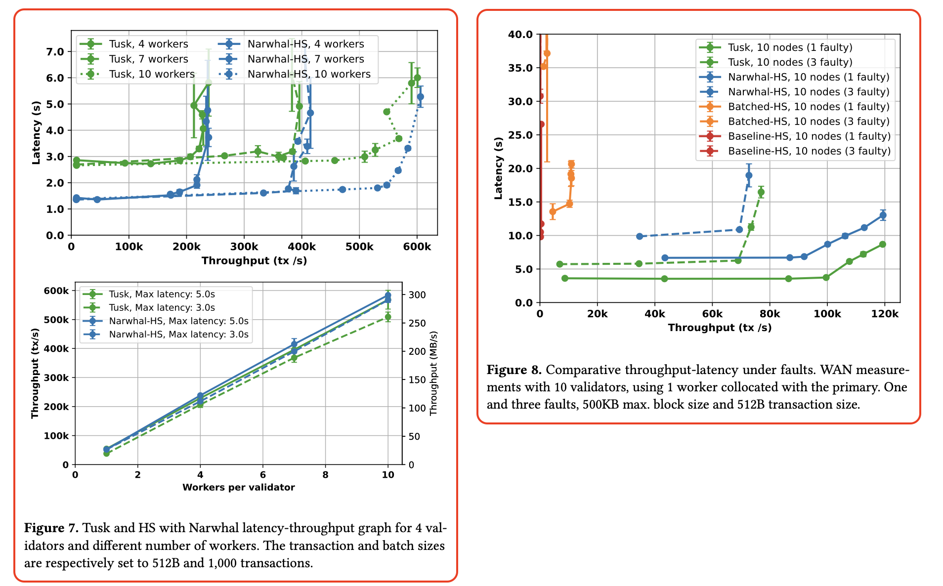 Narwhal and Tusk Performance Metrics